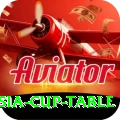 asia cup table Max v4.6.6